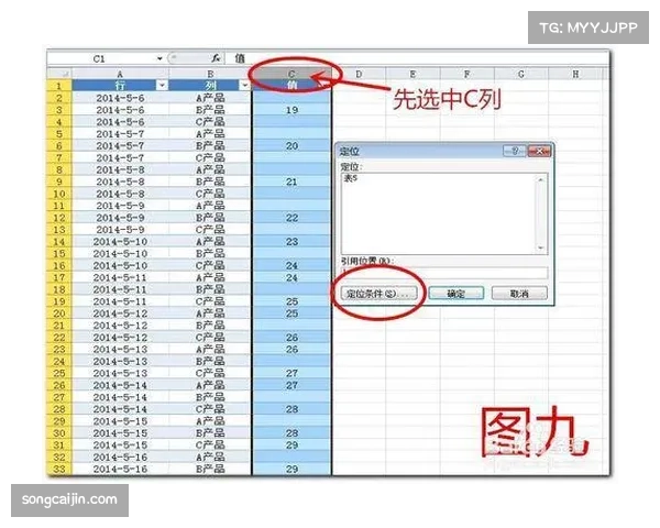 三秒内转换效率数据统计 有效控场体现在快速攻防转换